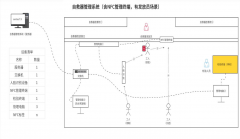 自救器管理系統是如何在煤礦中使用的？